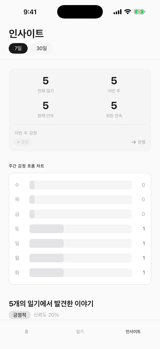 AI 인사이트 화면